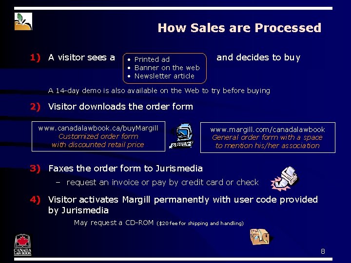 How Sales are Processed 1) A visitor sees a • Printed ad • Banner How Sales are Processed 1) A visitor sees a • Printed ad • Banner