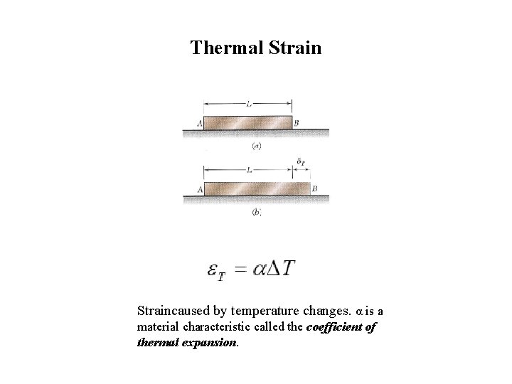 Thermal Straincaused by temperature changes. α is a material characteristic called the coefficient of