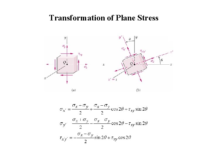 Transformation of Plane Stress 