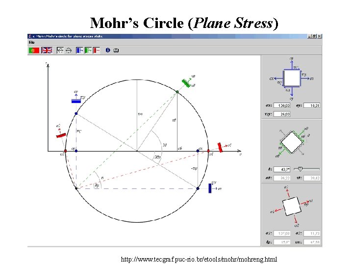 Mohr’s Circle (Plane Stress) http: //www. tecgraf. puc-rio. br/etools/mohreng. html 