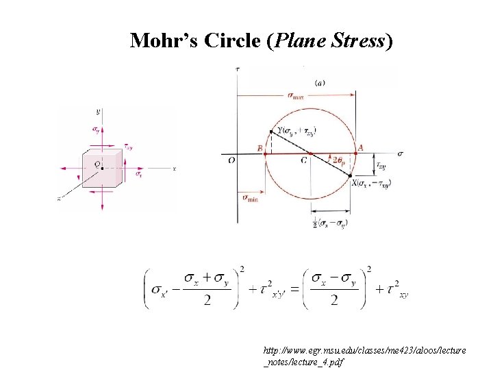Mohr’s Circle (Plane Stress) http: //www. egr. msu. edu/classes/me 423/aloos/lecture _notes/lecture_4. pdf 