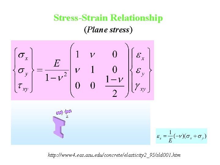 Stress-Strain Relationship (Plane stress) http: //www 4. eas. asu. edu/concrete/elasticity 2_95/sld 001. htm 