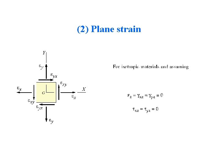 (2) Plane strain 