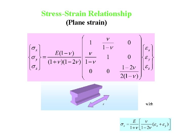 Stress-Strain Relationship (Plane strain) 