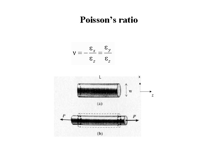 Poisson’s ratio 