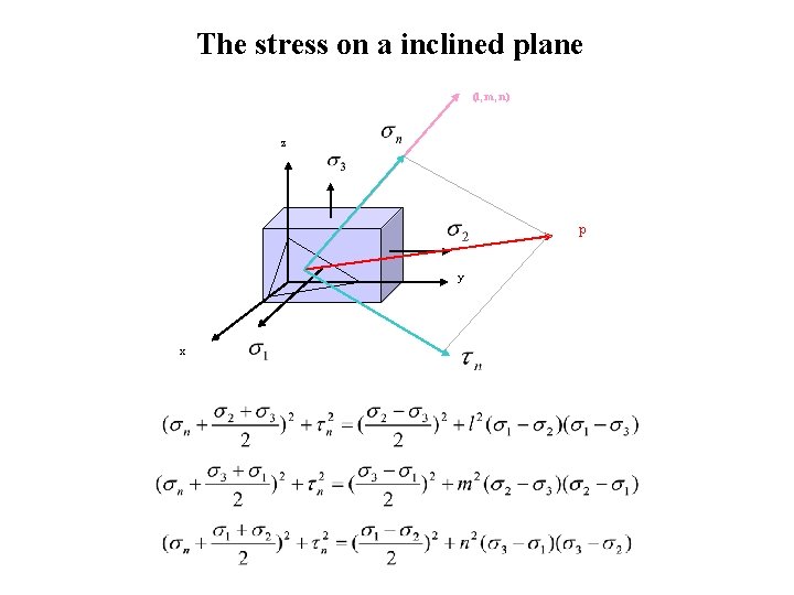 The stress on a inclined plane (l, m, n) z p y x 