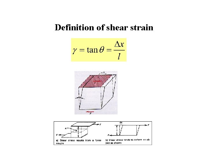 Definition of shear strain 