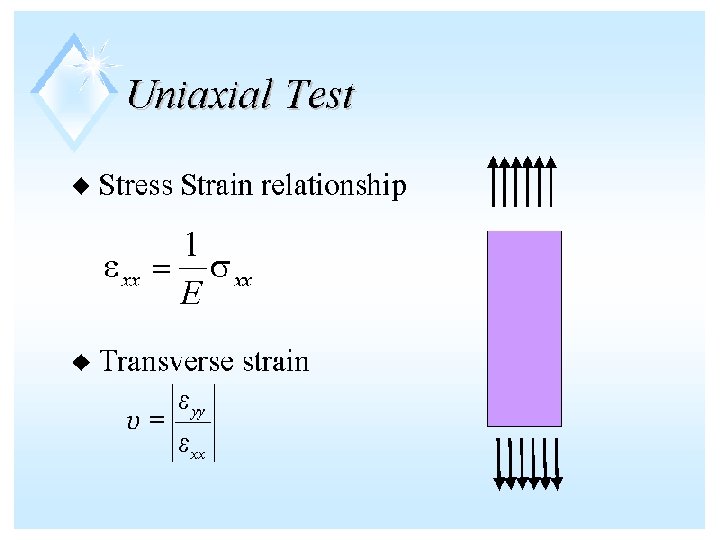 Stress-Strain Curves 