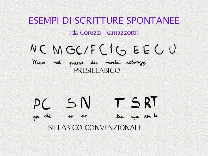 ESEMPI DI SCRITTURE SPONTANEE (da Coruzzi-Ramazzotti) PRESILLABICO CONVENZIONALE 