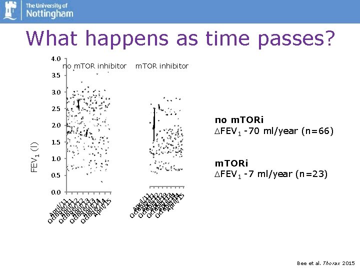 4. 0 0. 0 Oc A Oct. Aobpril e/ Oct. Aobprirl/111 e/ 1 Oct.