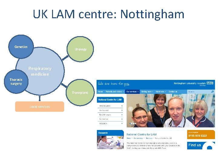 UK LAM centre: Nottingham Genetics Urology Respiratory medicine Thoracic surgery Transplant Local services 