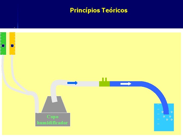 Princípios Teóricos _ _ _ _ __ __ __ _ _ Copo humidificador _