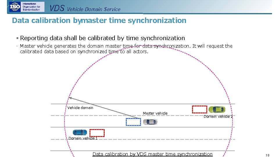 VDS Vehicle Domain Service Data calibration bymaster time synchronization § Reporting data shall be