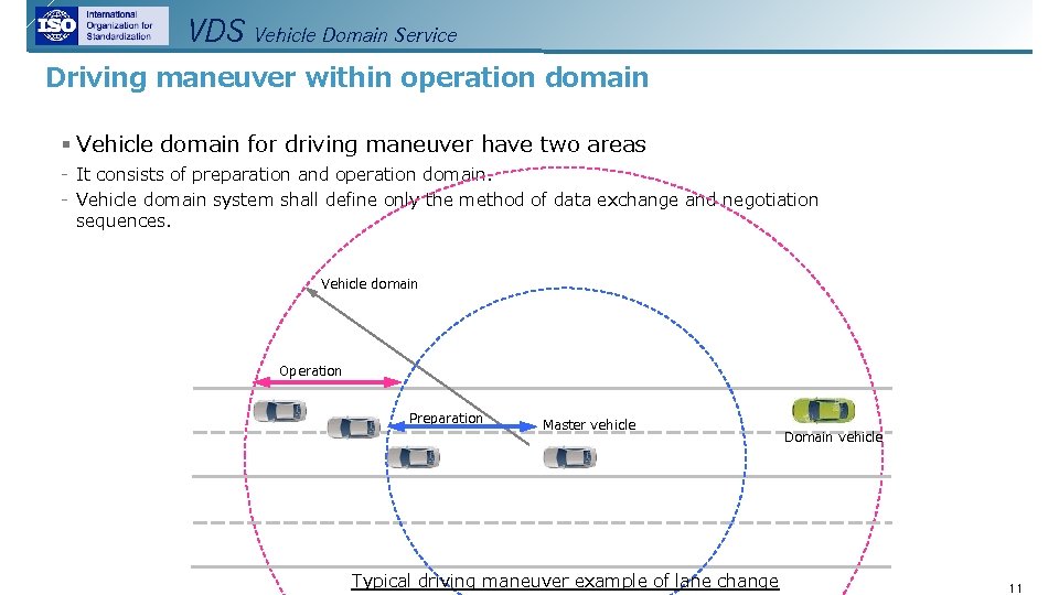VDS Vehicle Domain Service Driving maneuver within operation domain § Vehicle domain for driving