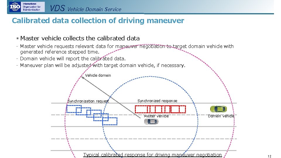 VDS Vehicle Domain Service Calibrated data collection of driving maneuver § Master vehicle collects