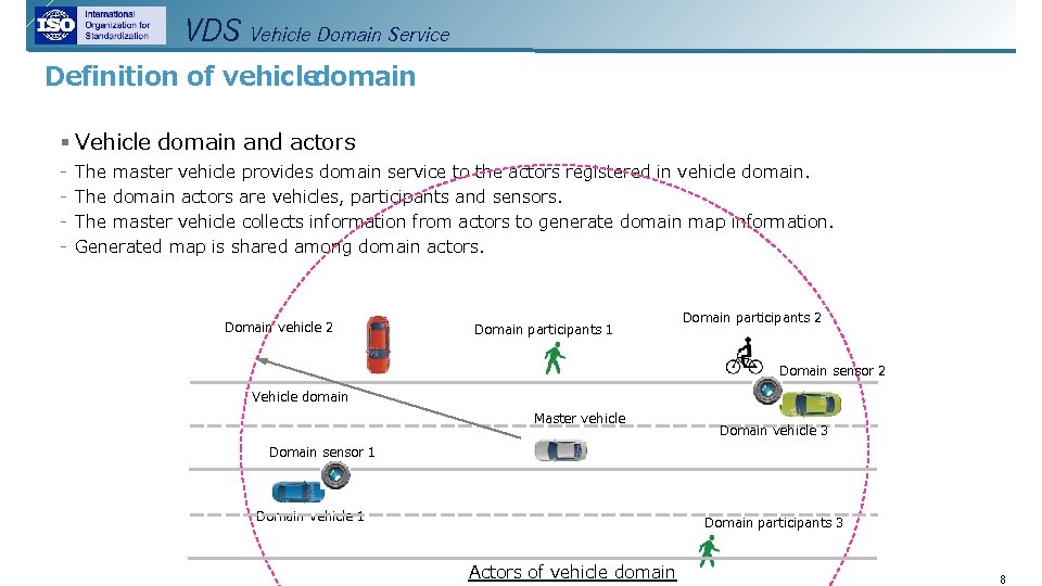 VDS Vehicle Domain Service Definition of vehicledomain § Vehicle domain and actors - The