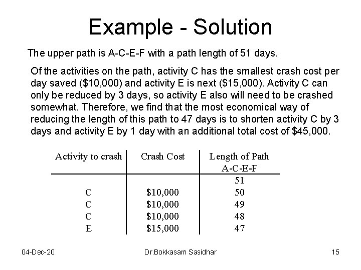 Example - Solution The upper path is A-C-E-F with a path length of 51