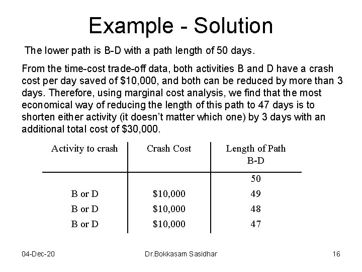 Example - Solution The lower path is B-D with a path length of 50