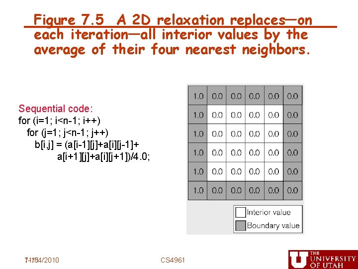 Figure 7. 5 A 2 D relaxation replaces—on each iteration—all interior values by the