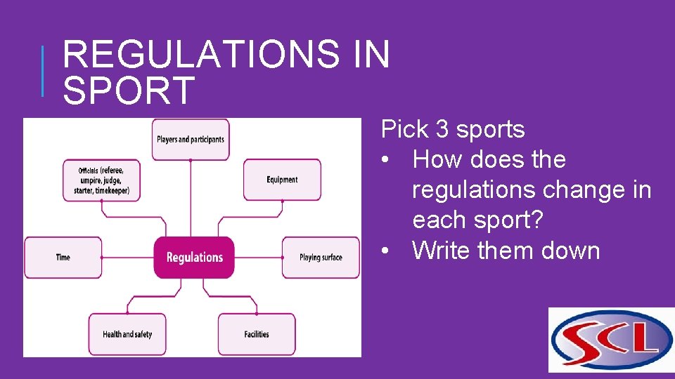 REGULATIONS IN SPORT Pick 3 sports • How does the regulations change in each