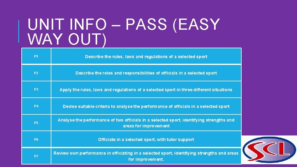 UNIT INFO – PASS (EASY WAY OUT) P 1 Describe the rules, laws and
