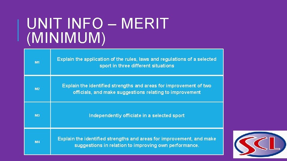 UNIT INFO – MERIT (MINIMUM) M 1 Explain the application of the rules, laws