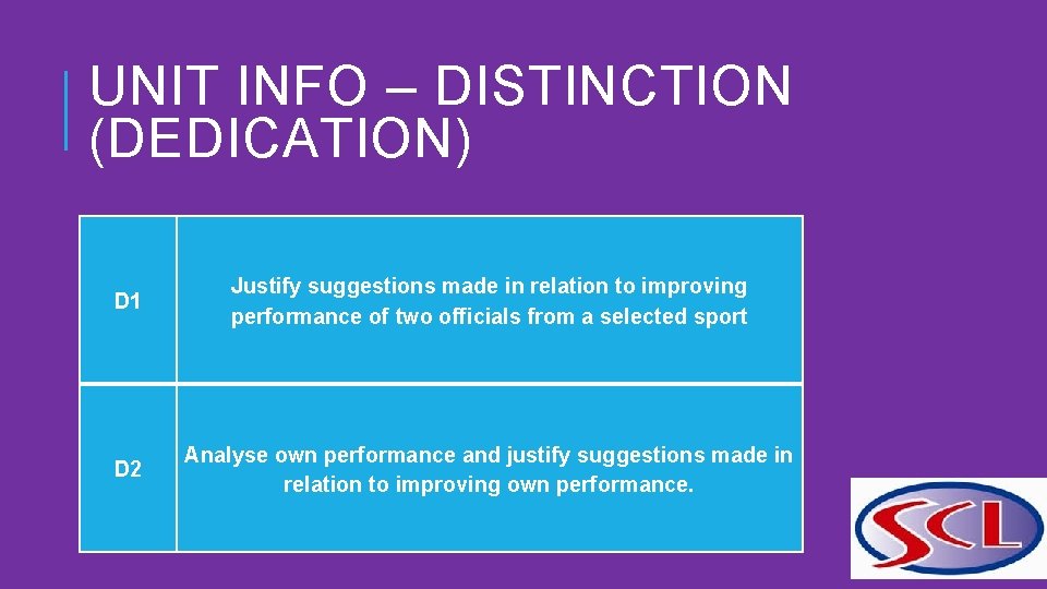 UNIT INFO – DISTINCTION (DEDICATION) D 1 Justify suggestions made in relation to improving