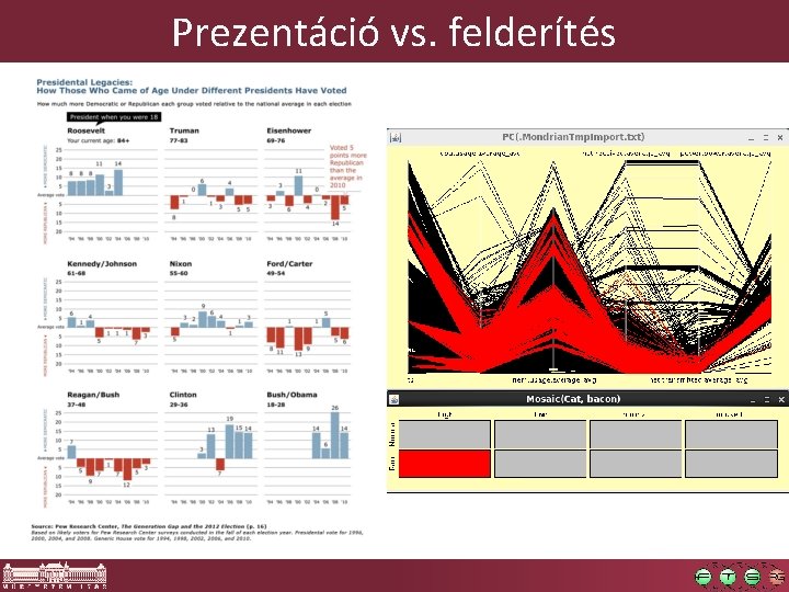 Prezentáció vs. felderítés 