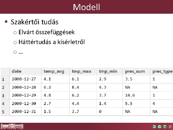 Modell § Szakértői tudás o Elvárt összefüggések o Háttértudás a kísérletről o… 