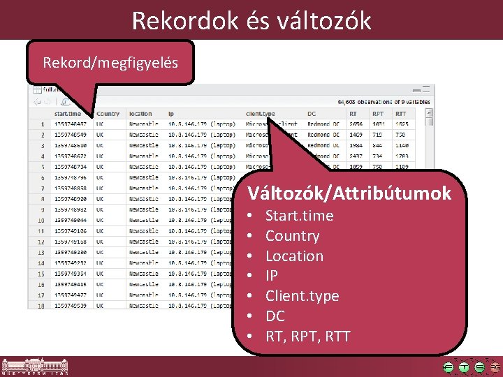 Rekordok és változók Rekord/megfigyelés Változók/Attribútumok • • Start. time Country Location IP Client. type