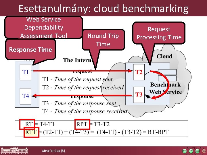 Esettanulmány: cloud benchmarking Web Service Dependability Assessment Tool Response Time Ábra forrása: [8] Round