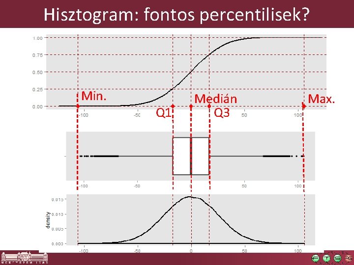 Hisztogram: fontos percentilisek? Min. Q 1 Medián Q 3 Max. 