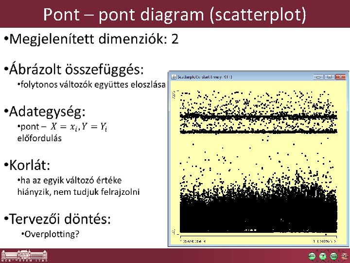 Pont – pont diagram (scatterplot) Pont – pont diagram (scatterplot)