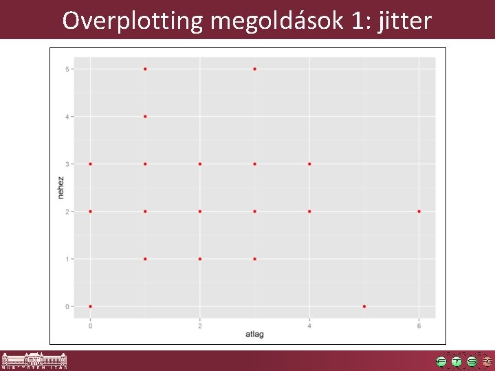 Overplotting megoldások 1: jitter 