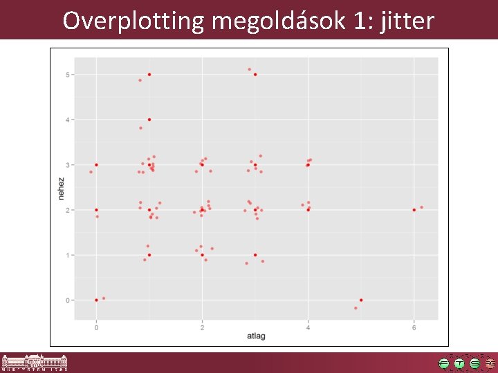 Overplotting megoldások 1: jitter Overplotting megoldások 1: jitter