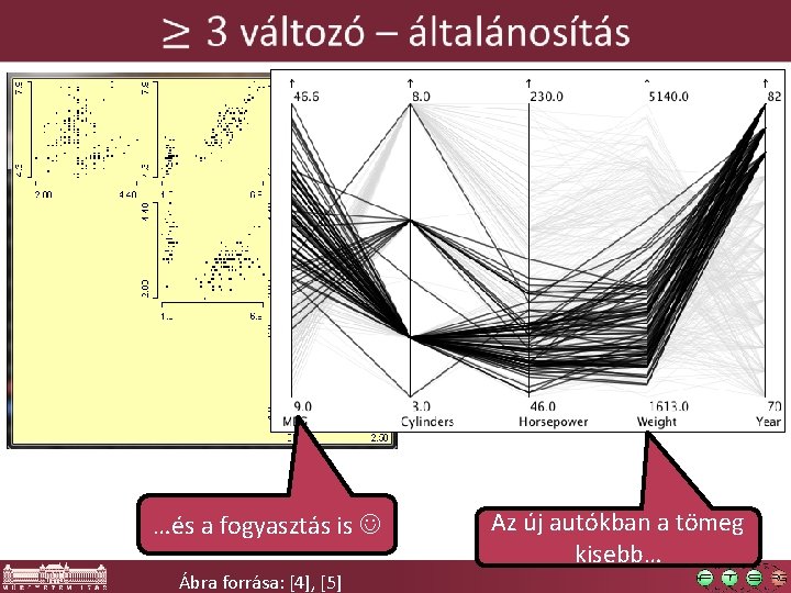  …és a fogyasztás is Ábra forrása: [4], [5] Az új autókban a tömeg