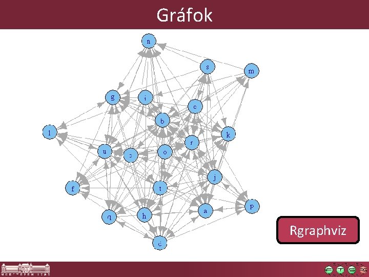 Gráfok Rgraphviz 