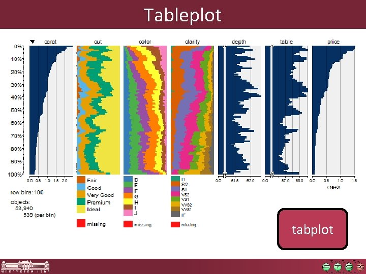 Tableplot tabplot 