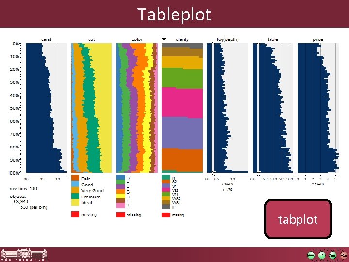 Tableplot tabplot 