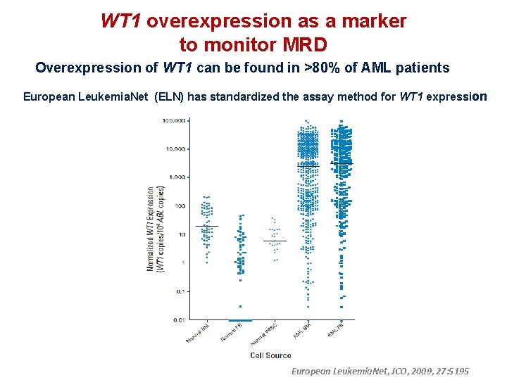 WT 1 overexpression as a marker to monitor MRD Overexpression of WT 1 can