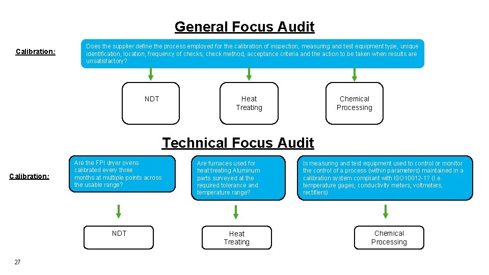 General Focus Audit Calibration: Does the supplier define the process employed for the calibration