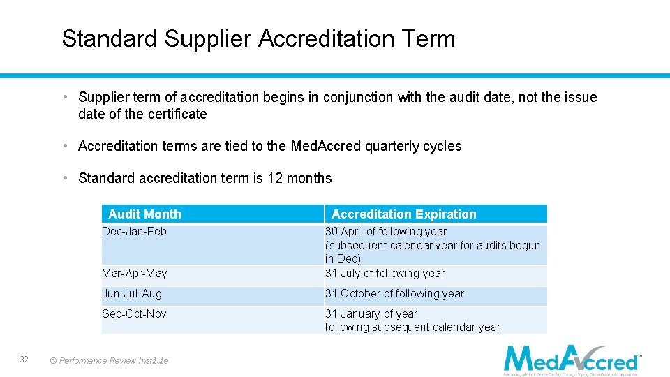 Standard Supplier Accreditation Term • Supplier term of accreditation begins in conjunction with the