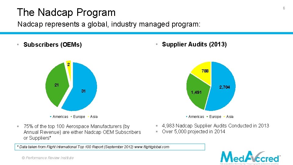 6 The Nadcap Program Nadcap represents a global, industry managed program: • Supplier Audits