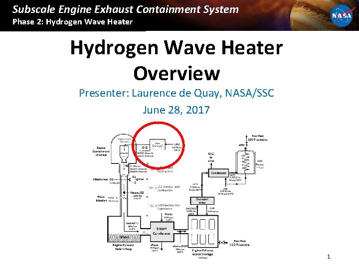 Subscale Engine Exhaust Containment System Phase 2: Hydrogen Wave Heater Overview Presenter: Laurence de