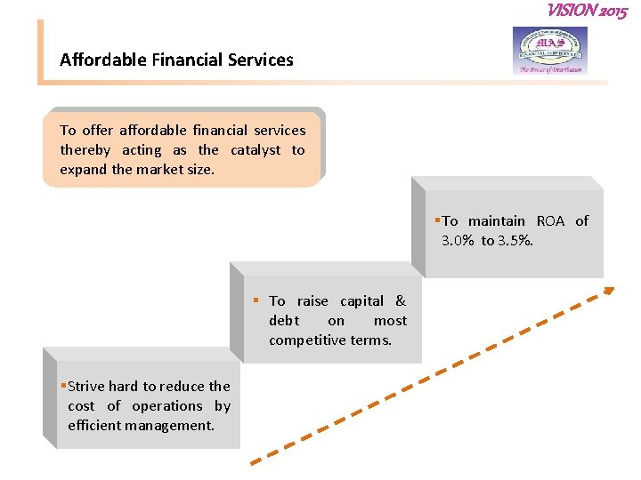 VISION 2015 Affordable Financial Services To offer affordable financial services thereby acting as the