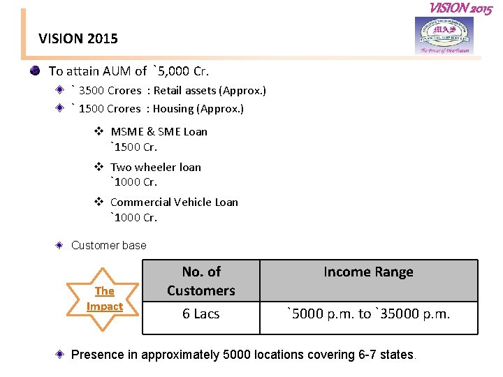 VISION 2015 To attain AUM of `5, 000 Cr. ` 3500 Crores : Retail