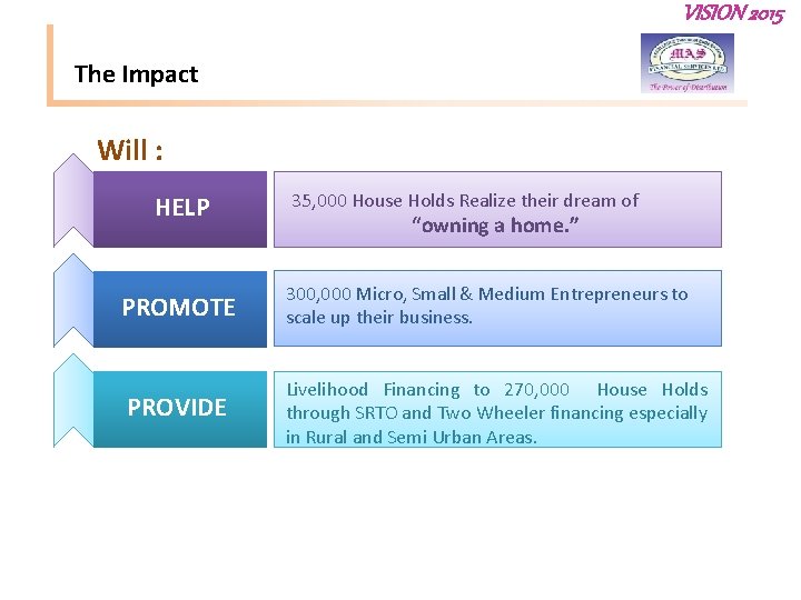 VISION 2015 The Impact Will : HELP 35, 000 House Holds Realize their dream