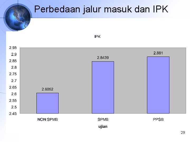 Perbedaan jalur masuk dan IPK 29 