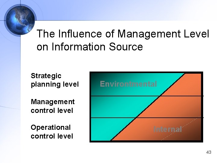 The Influence of Management Level on Information Source Strategic planning level Environtmental Management control