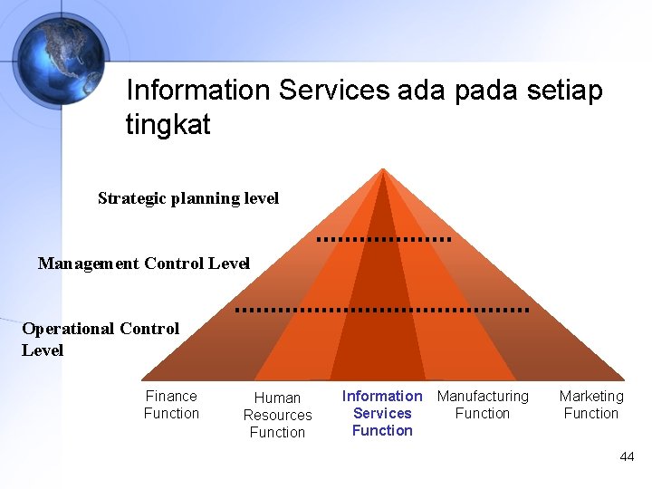 Information Services ada pada setiap tingkat Strategic planning level Management Control Level Operational Control